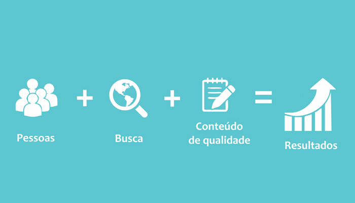 importância-do-marketing-de-conteúdo-2